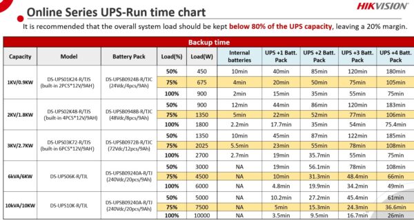 Battery Pack 24Vdc, 1.4A, pentru DS-UPS01K24-R-TJS - HIKVISION DS-UPSB0924B-R-TC - imagine 2